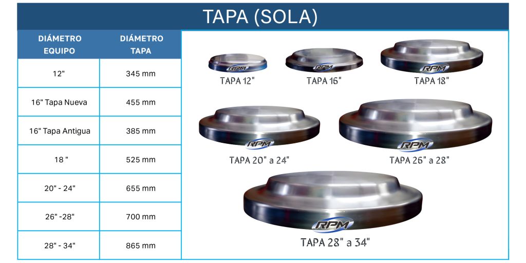Tablas repuestos hongos-3