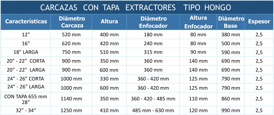fabricante-repuestos-extractor-tipo-hongo-bogota-colombia